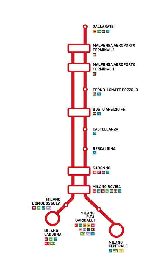 Mappa linee aeroportuali Malpensa Express