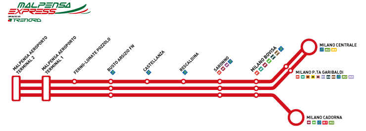 synoptic map of the milan malpensa airport line Malpensa express